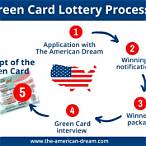 green card lottery 2024 application start date